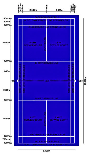 Understanding the Badminton court dimensions and its Rules and Regulations